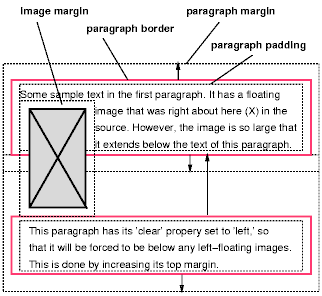 �������, �������������� ������������ ������ � ������� ������� 'clear: left' �� ������������ ���� �������